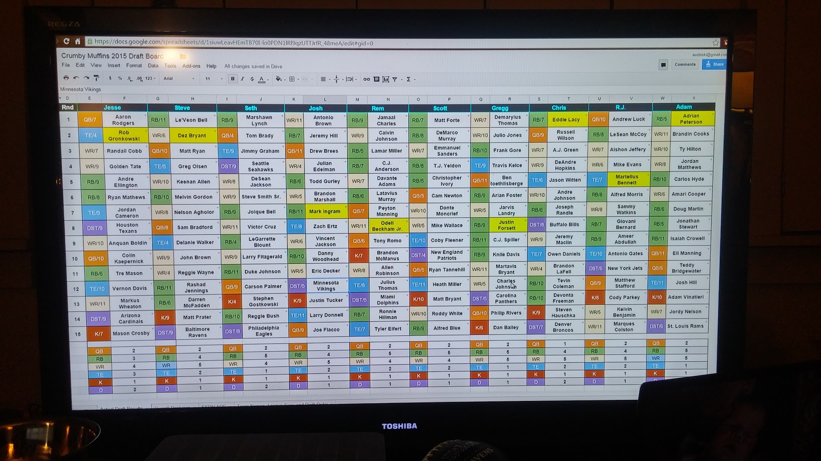 Completed Master Draft Board